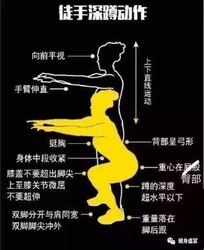 半月板損傷、膝蓋不好的人做深蹲可以嗎？